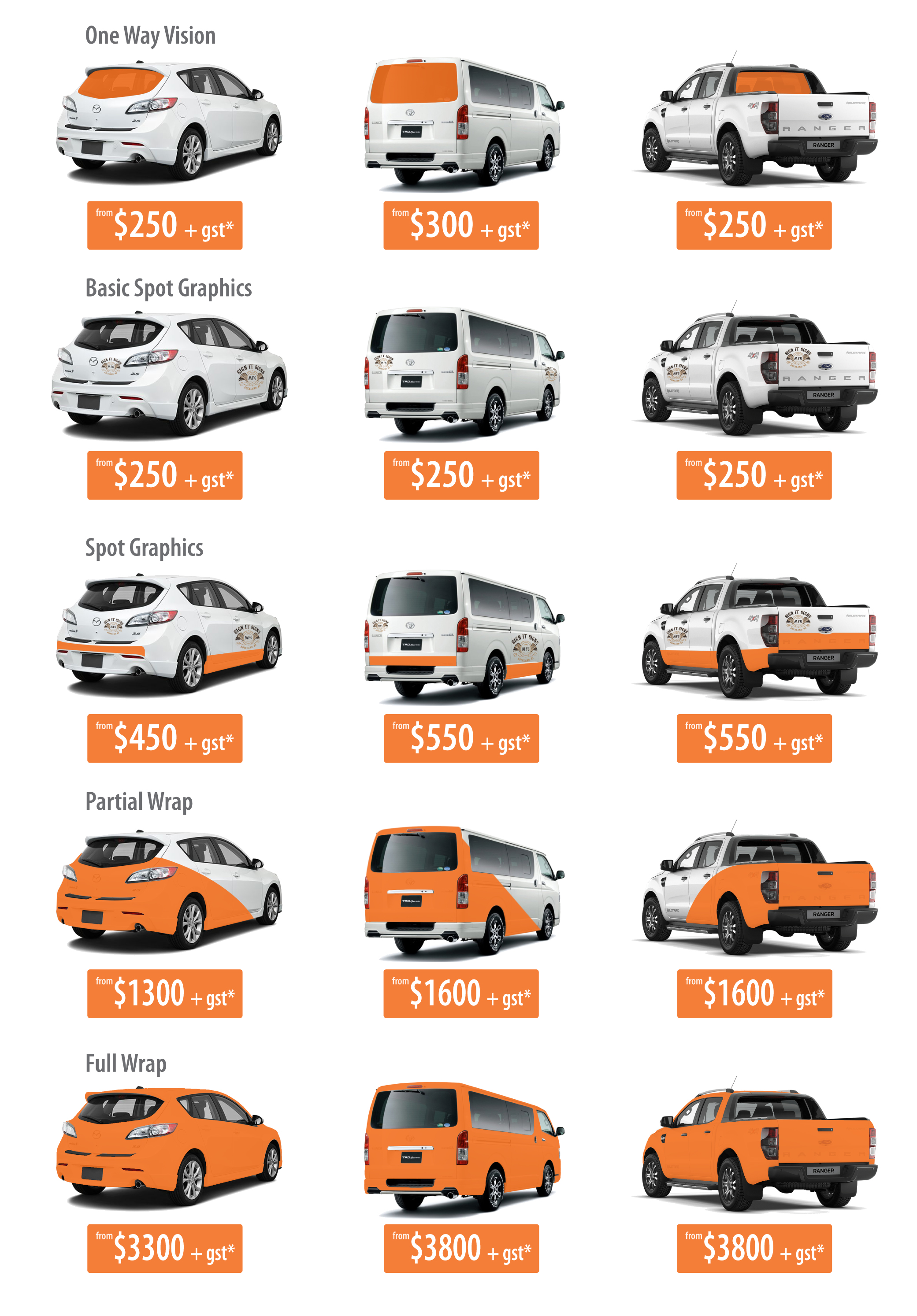 Signage Vehicle Wraps Price Guide 